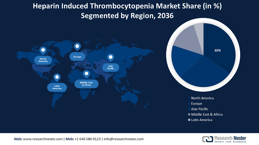 Heparin Induced Thrombocytopenia Treatment Market Size